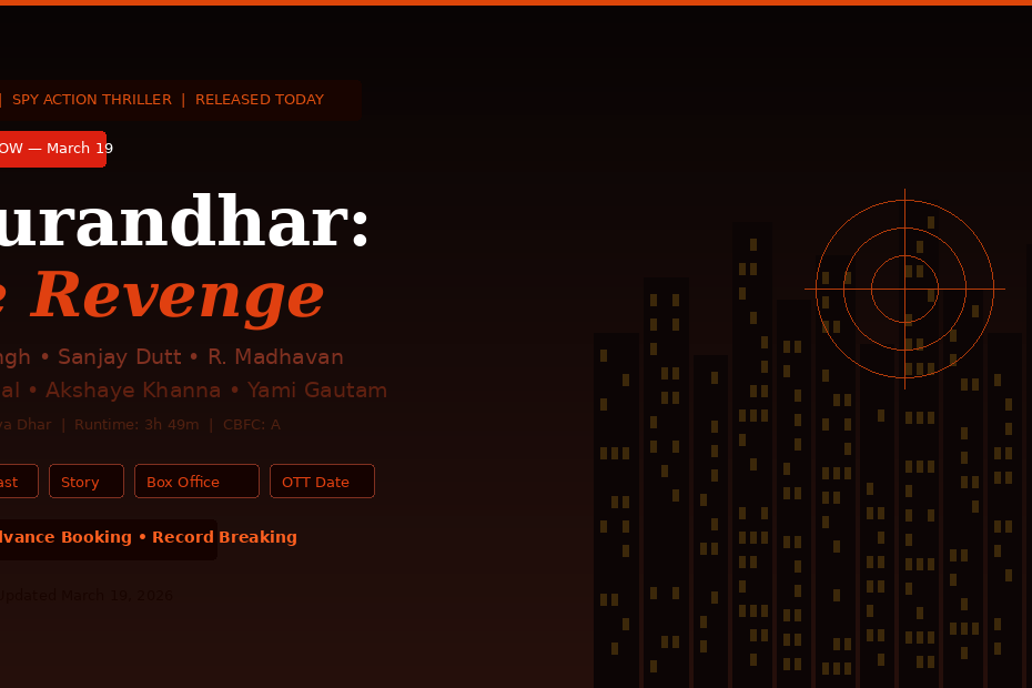 Dhurandhar The Revenge